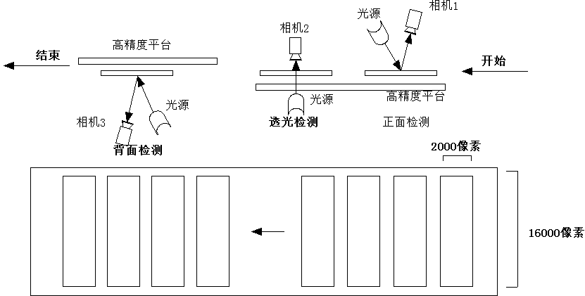 划痕检测