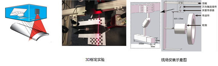 3D系统测试示意图