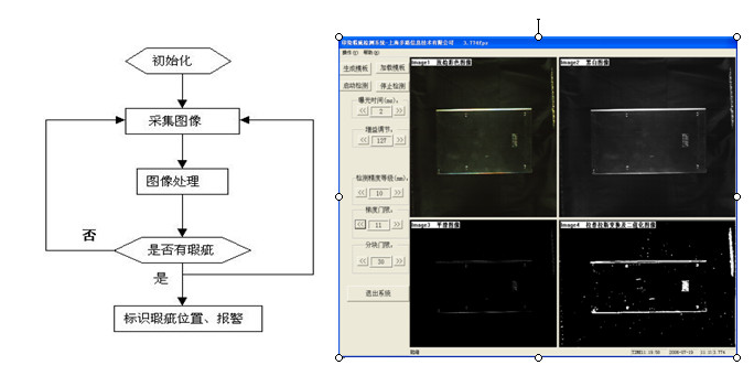 系统流程图和人机界面