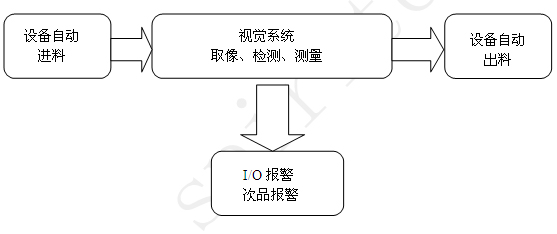 系统原理介绍
