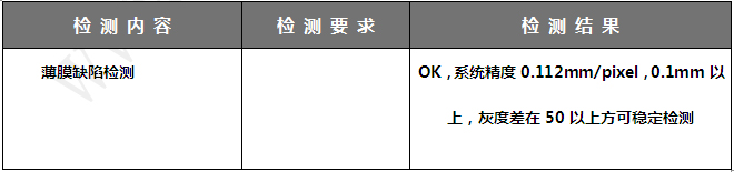 检测结果