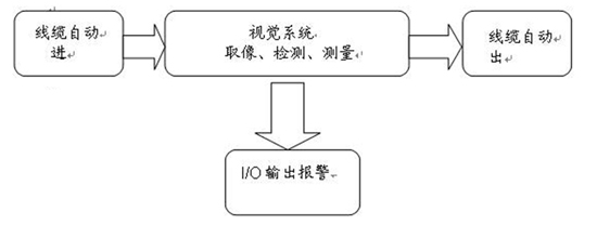 1.系统原理