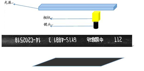 3.实验图