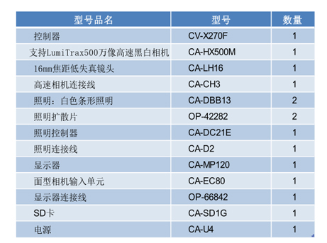 二、使用机种