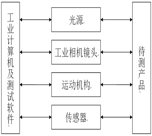 电子行业视觉检测1431.png