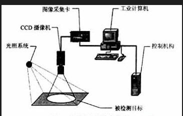 机器视觉