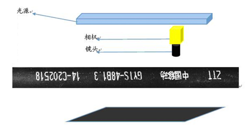 线缆表面缺陷检测